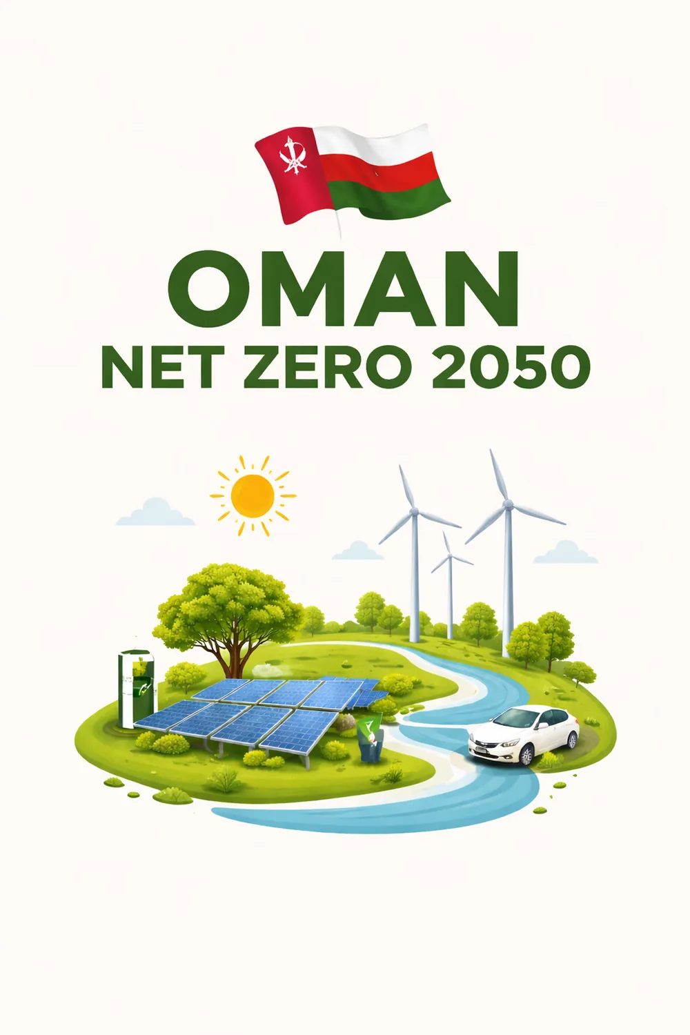 Oman Net Zero 2050 — renewable energy